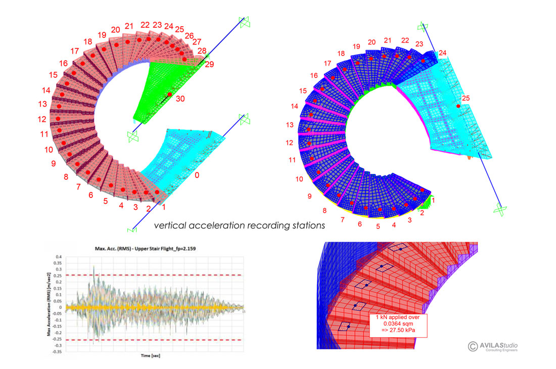 Dynamic analysis