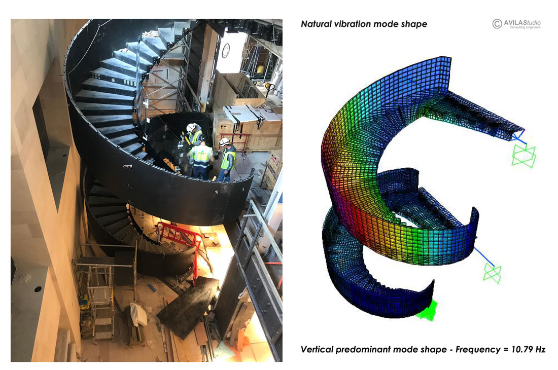 Mode shape analysis